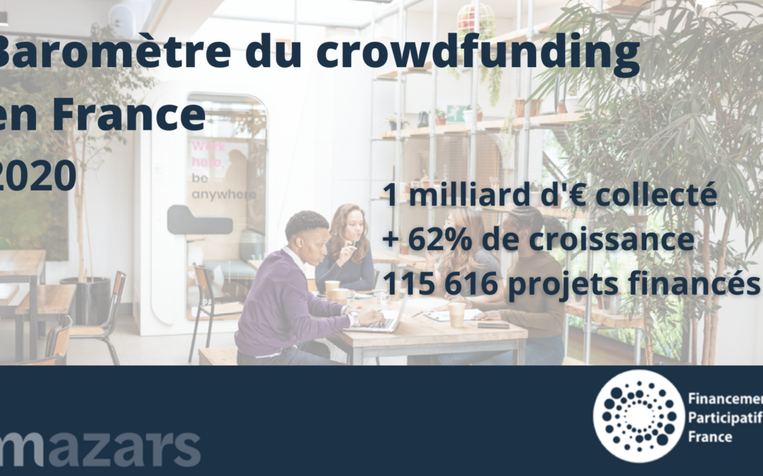 Le crowdfunding dépasse le milliard en 2020