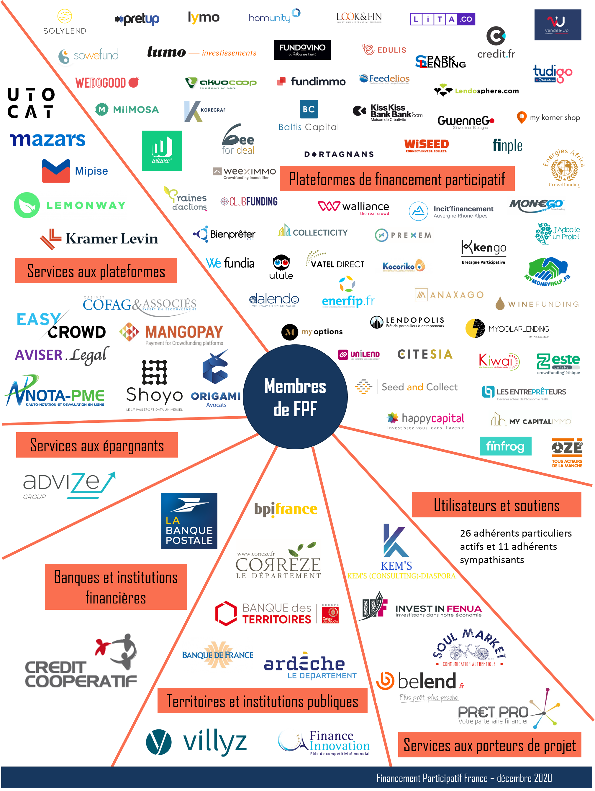 Cartographie des membres_2020-12_fond blanc