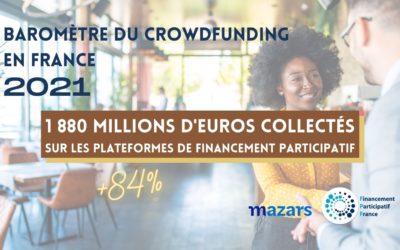 +84% en 2021 : le crowdfunding accélère encore sa croissance