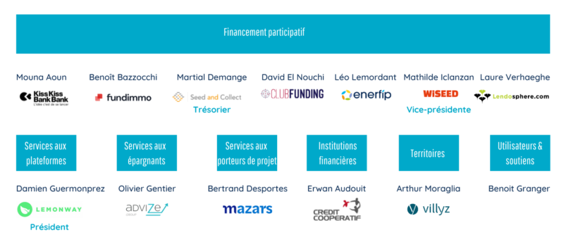 Conseil d'administration FPF 2022